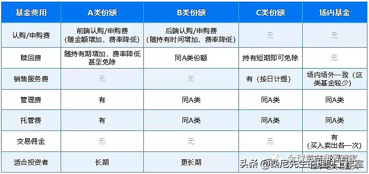 买基金需要学哪些知识（买基金需要学哪些知识呢）