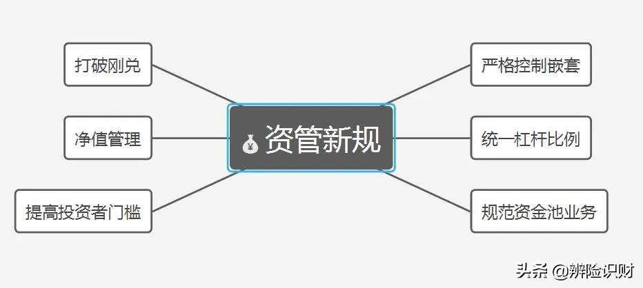 一年定开净值型什么意思（理财定开型和净值型的区别）