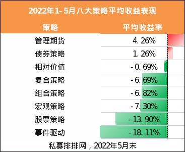 北京私募基金公司排名一览表（中国私募基金公司排名一览表）