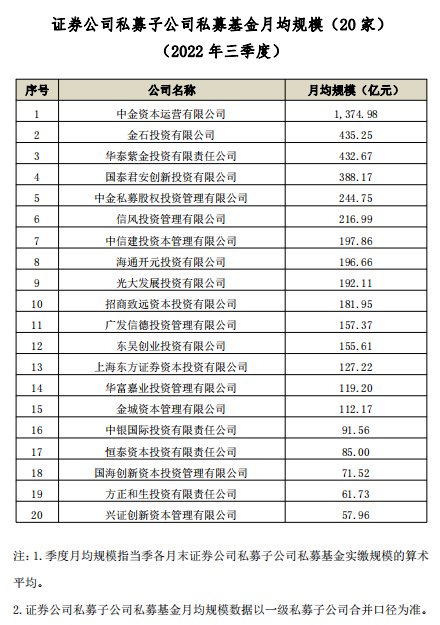 券商基金排名前十（证券基金排名前十）