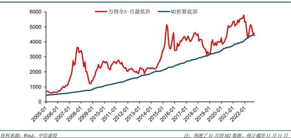 怎样看懂基金涨跌幅（怎么看懂基金的涨跌）