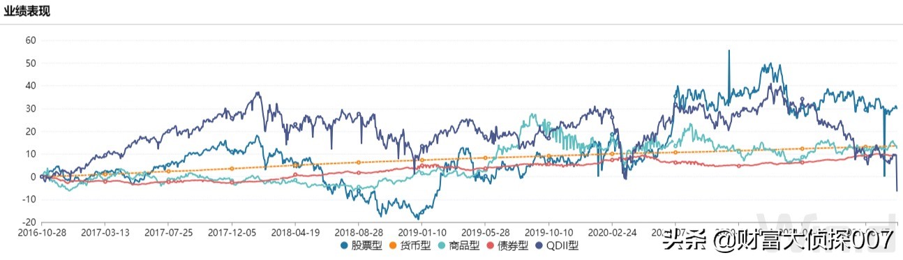 行业etf基金怎么买（买什么etf基金）