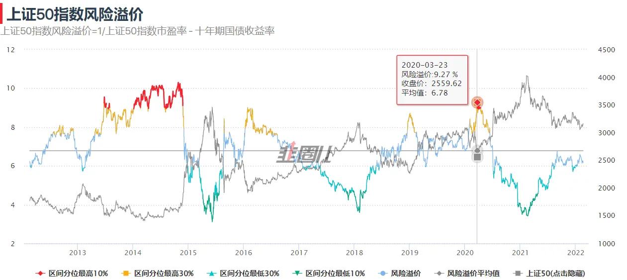 基金定投产品推荐（基金定投基金推荐）