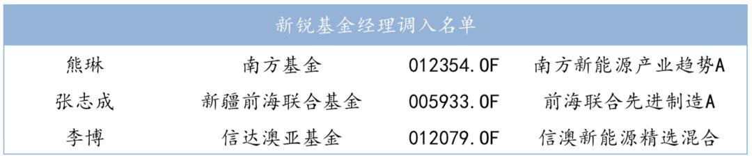 基金经理排名前100名是谁（基金经理排名前100名是谁啊）