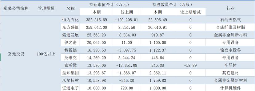 十大股票型基金（有哪些股票型基金比较好）