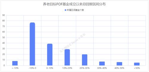 个人基金开户条件（个人基金开户条件要求）