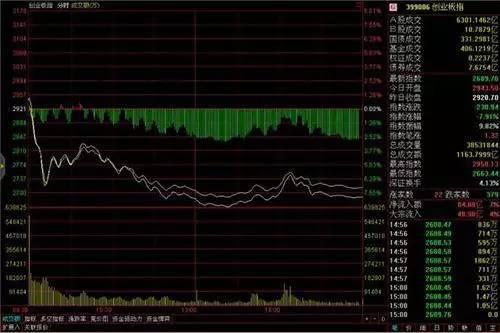 底部放量下跌意味着什么（底部放量上涨意味着什么）