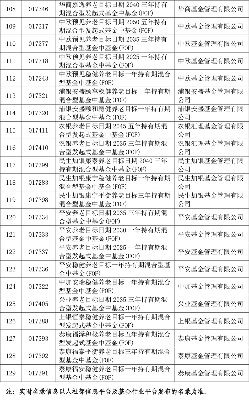 上海的基金公司排名榜（上海基金公司排名前十）