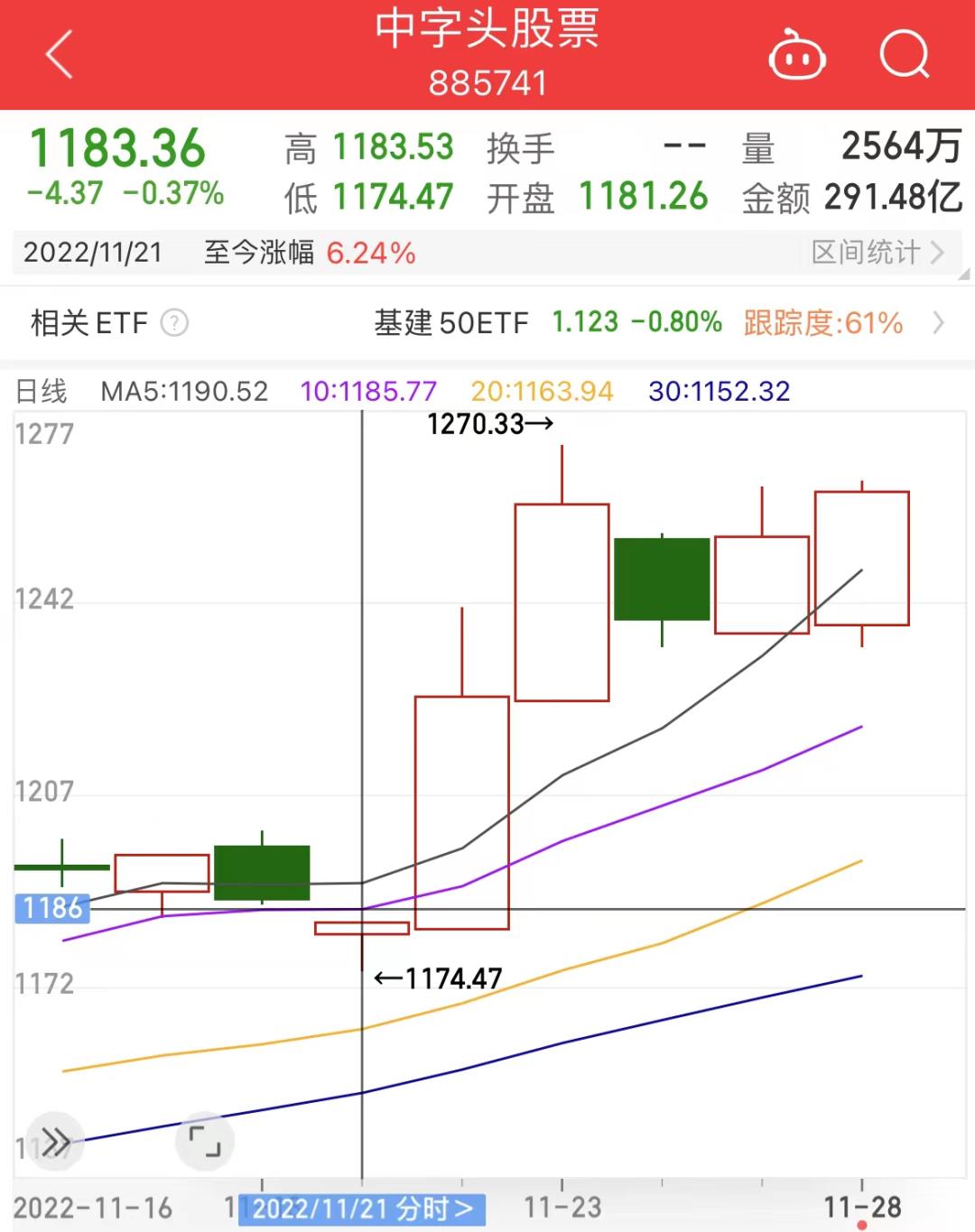 现在什么基金可以入手（最近什么基金可以入手）