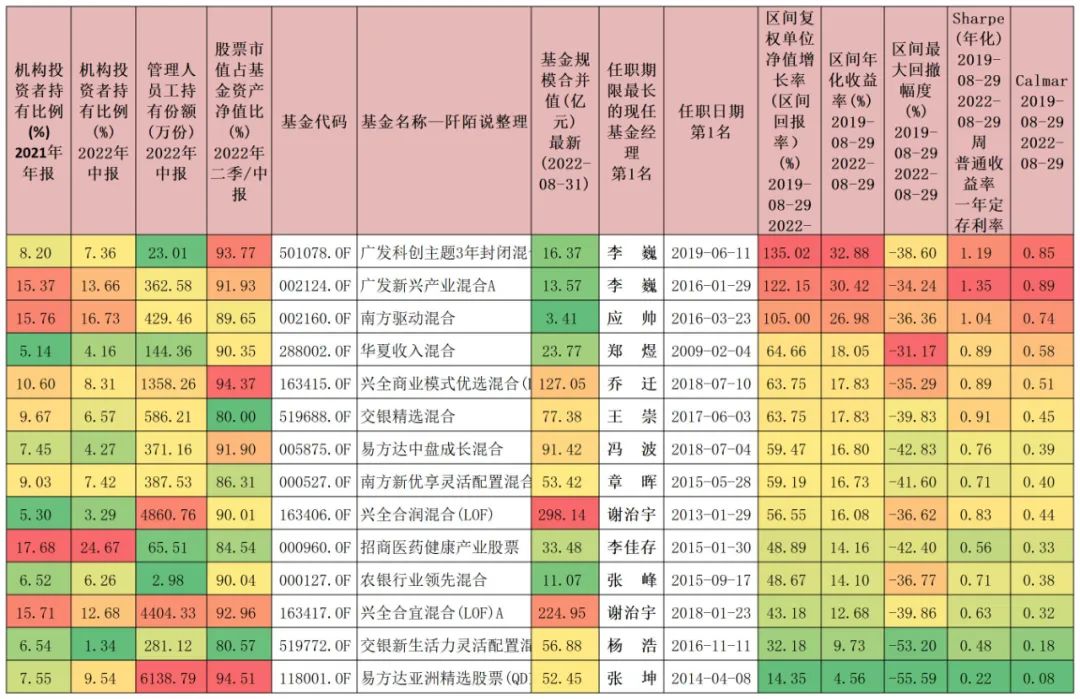 现在有什么好基金推荐一下（最近有什么好基金推荐）