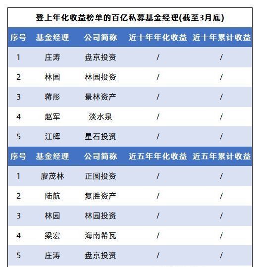 私募收益排行榜（私募盈利排行榜）