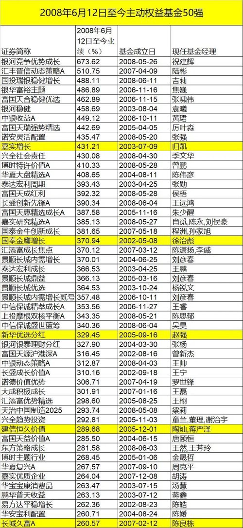 专业玩基金能挣钱吗（玩基金赚了几十万）