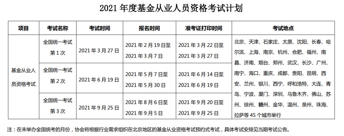 基金从业资格考试时间安排（基金从业资格考试时间安排一般先考哪门）