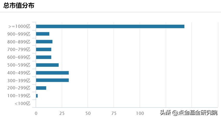 宽基指数型基金有哪些（宽基指数型基金有哪些股票）