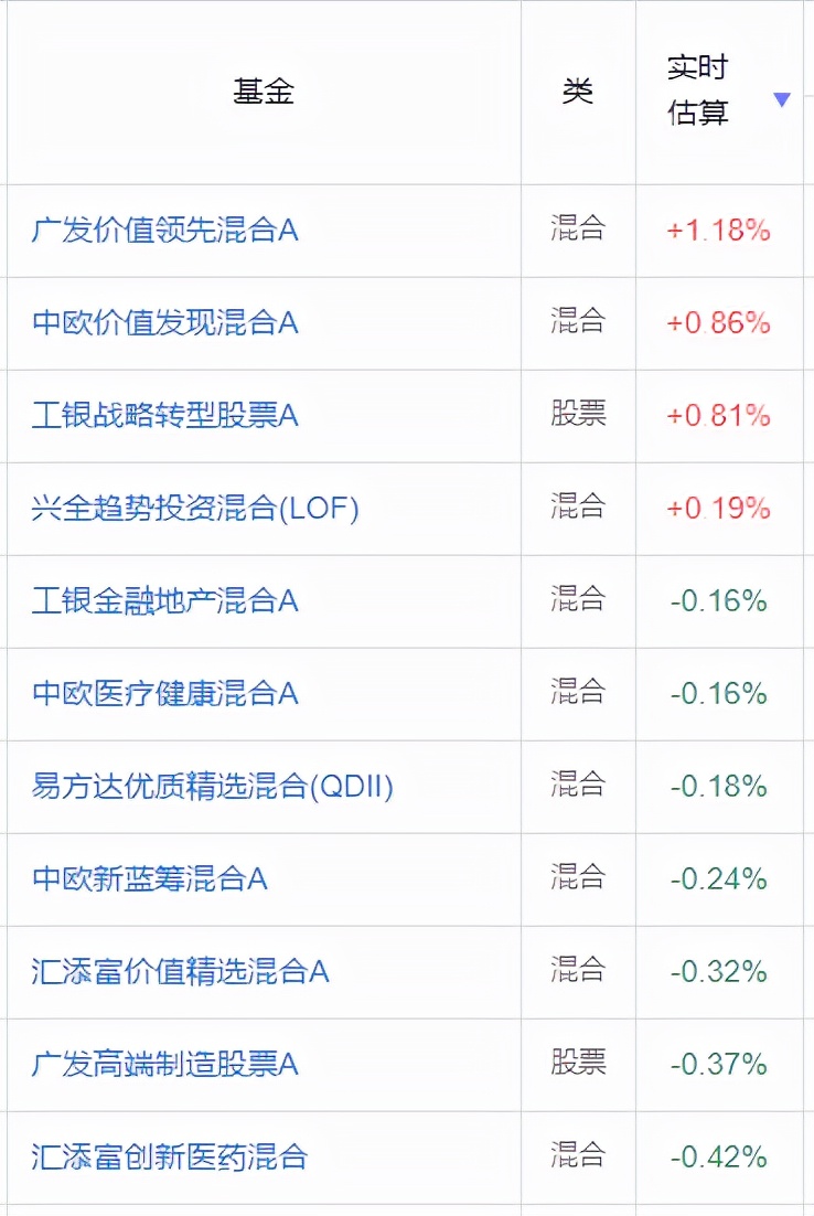 十大优秀基金（十大优秀基金经理名单）