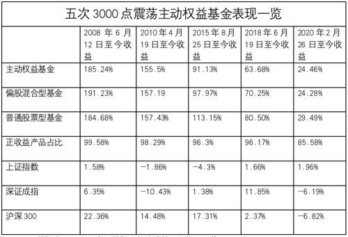 专业玩基金能挣钱吗（玩基金赚了几十万）