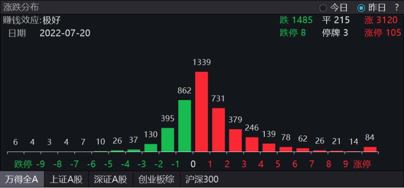 新手买理财还是买基金好（新手理财买基金还是股票）