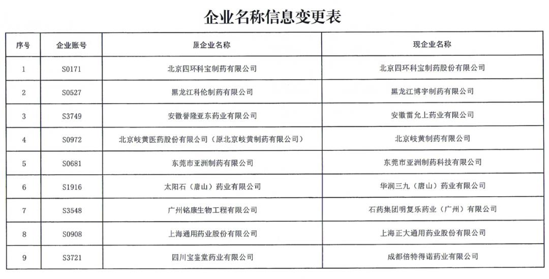 医药价格查询（查询药品价格）