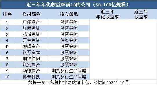 国内比较好的私募投资公司（国内十大私募投资公司）