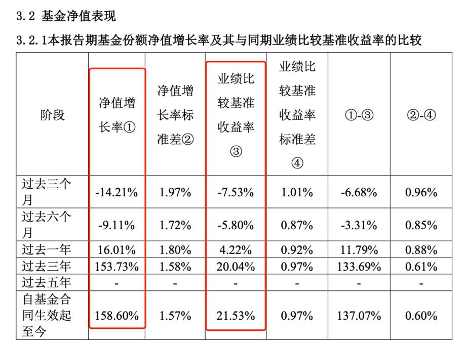 怎样看懂基金（怎样看懂基金的预期涨跌）