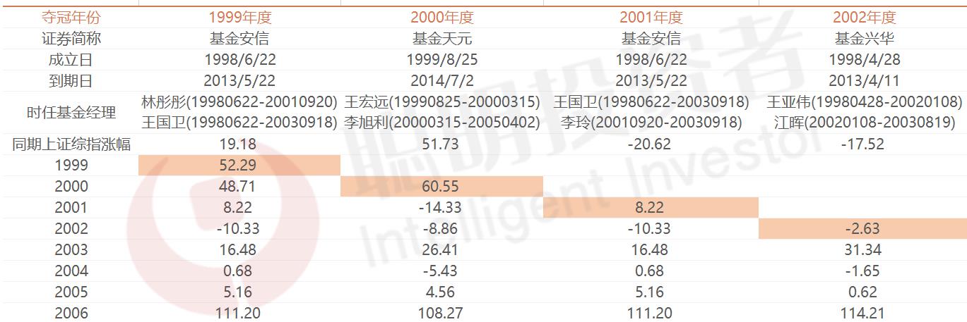 排名第一的股票基金（十大股票基金）