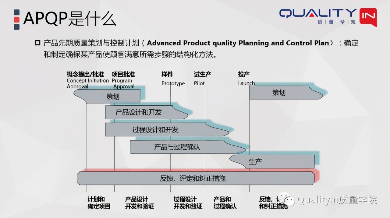 五大工具指的是什么（五大工具是什么意思）