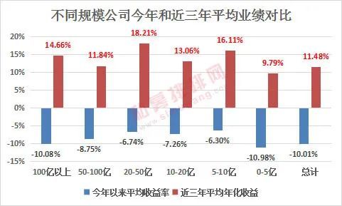 国内比较好的私募投资公司（国内十大私募投资公司）