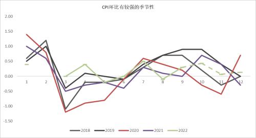 通货膨胀率怎么算（通货膨胀率怎么算货币贬值）