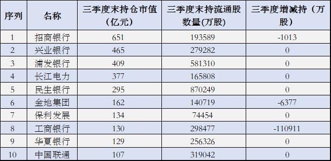 十大股票型基金（有哪些股票型基金比较好）