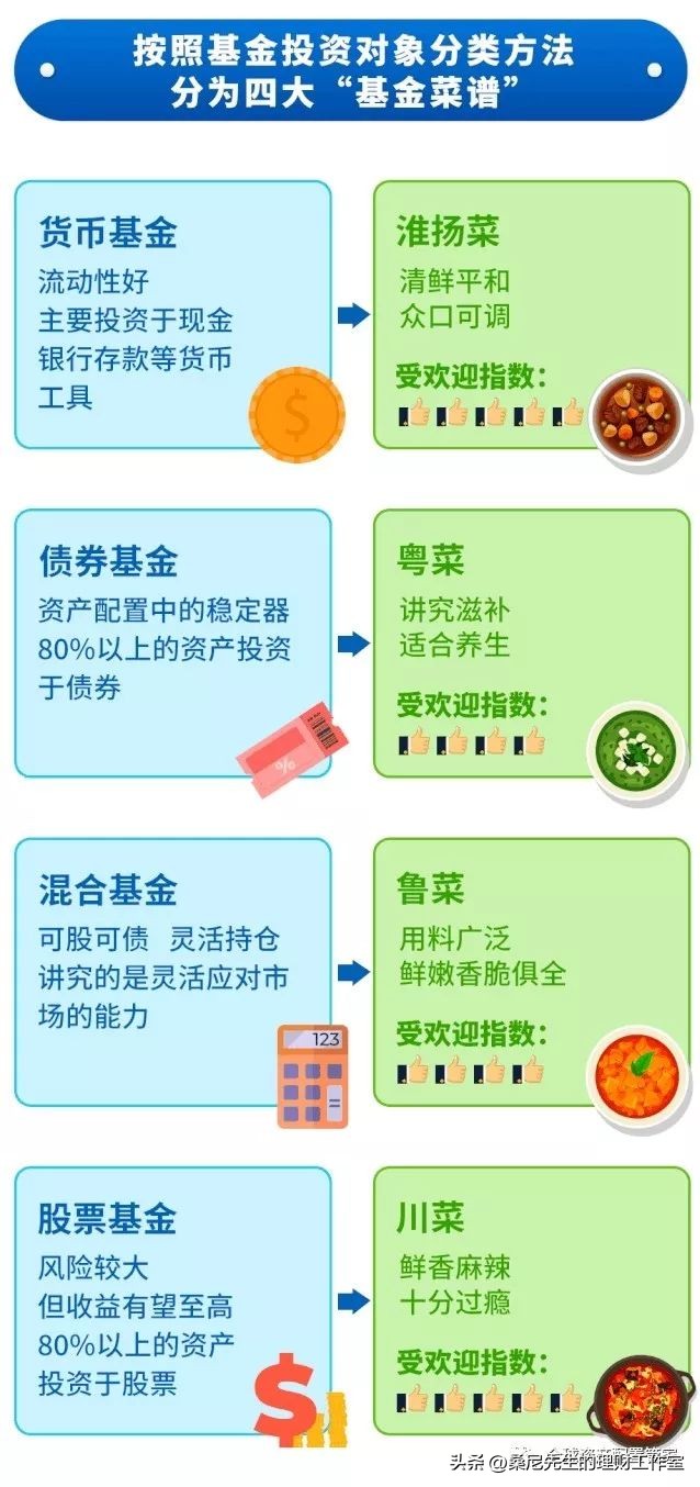 买基金需要学哪些知识（买基金需要学哪些知识呢）