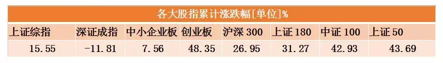 哪种基金适合定投（哪些基金适合基金定投）