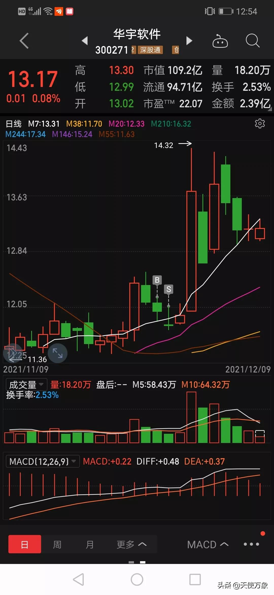 90%筹码集中度5%啥意思（90%筹码集中度5%是高度集中吗）