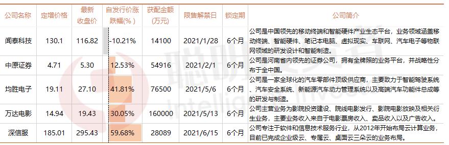 景林丰收3号基金（景林丰收3号基金经理蒋彤）