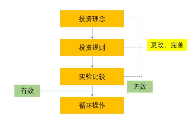 股票入门买多少钱合适（买股票多少钱划算）