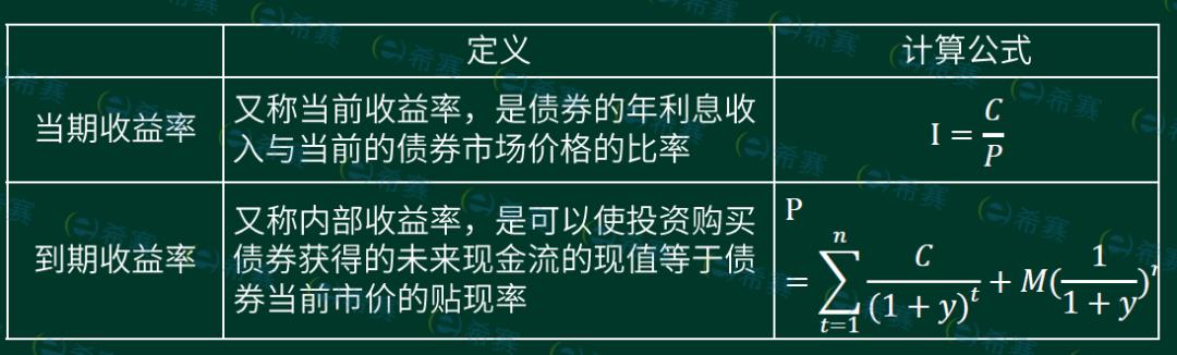 基金最基础知识大全（基金基础知识入门术语）