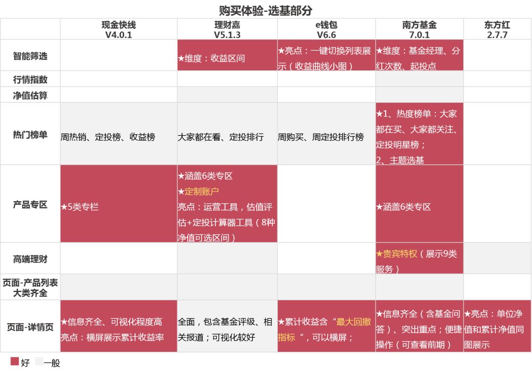 基金好用的app下载（基金好用的app下载安装）