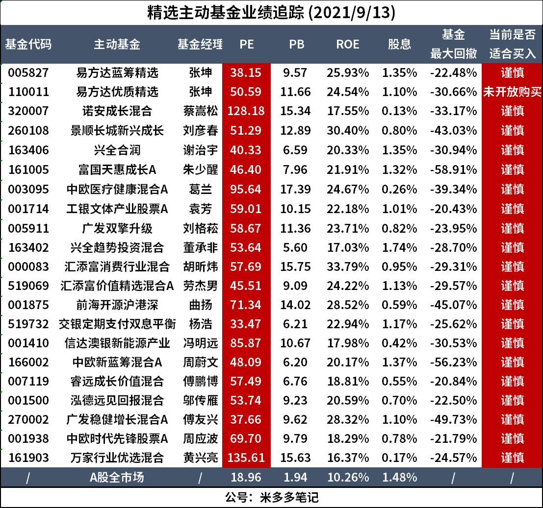 十大优秀基金（十大优秀基金经理名单）