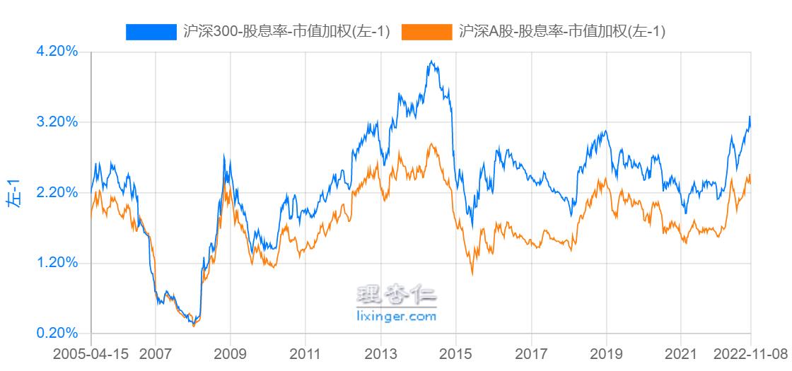 沪深300宽基指数基金（沪深300宽基指数基金排名前十名）