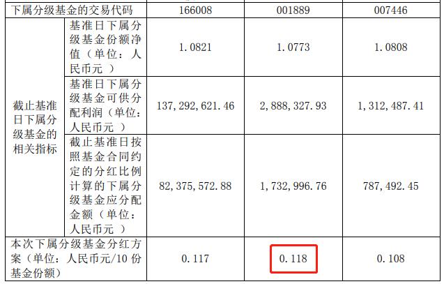 基金10个点止盈合适吗（基金多少个点止盈好）