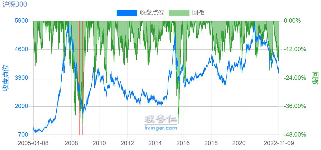 沪深300宽基指数基金（沪深300宽基指数基金排名前十名）