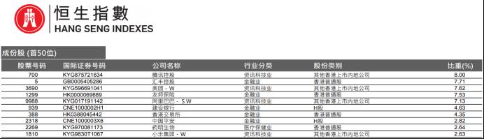 最好的指数基金排名（排名第一的指数基金）