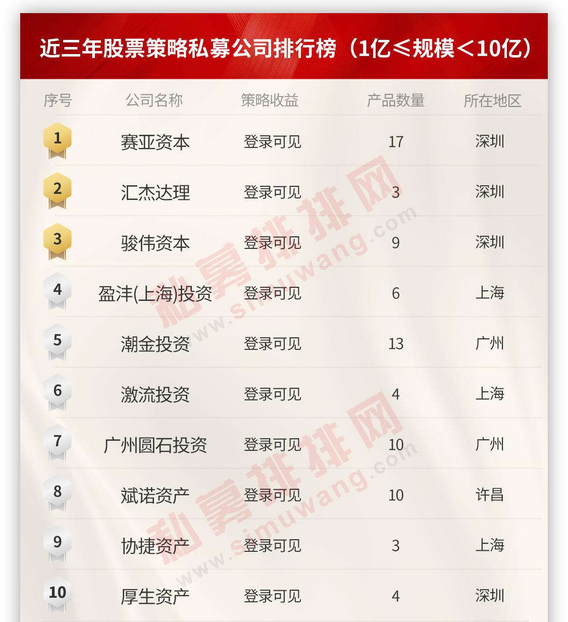 私募基金排排网关键点投资2号（私募排排网研究院）