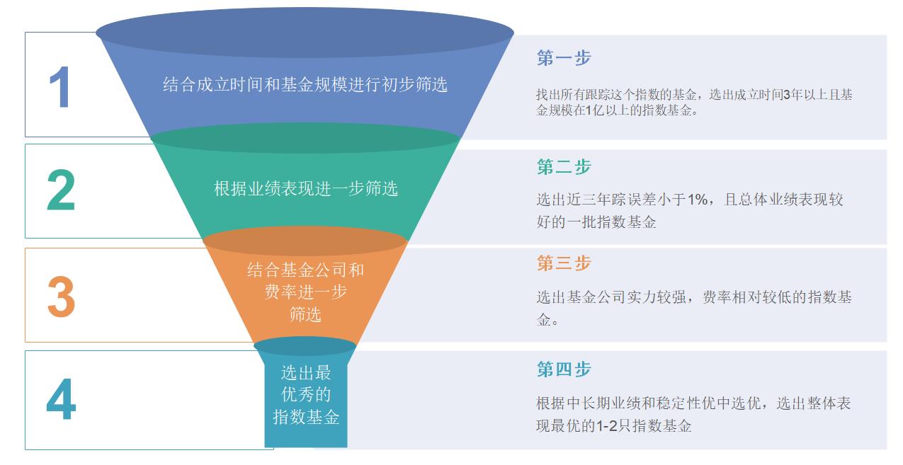 最好的指数基金排名（排名第一的指数基金）