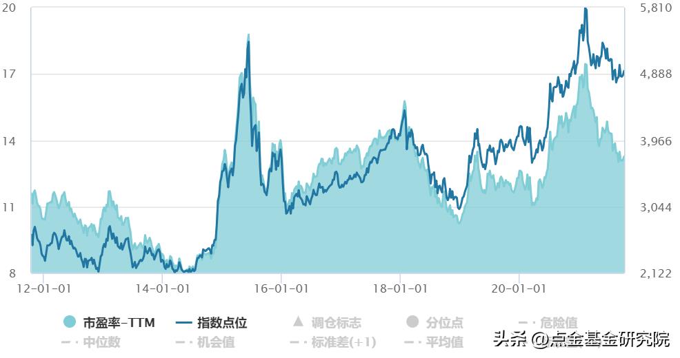 宽基指数型基金有哪些（宽基指数型基金有哪些股票）