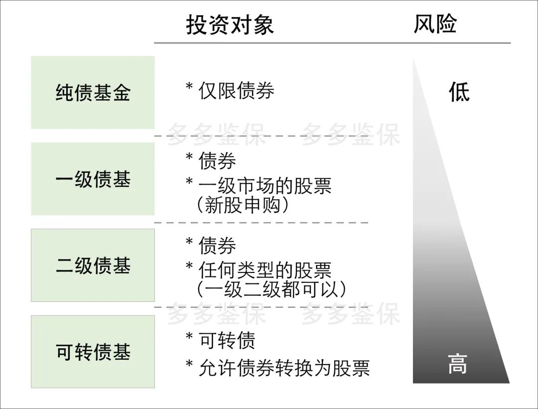 理财基金应该怎么买（理财基金怎么买入）