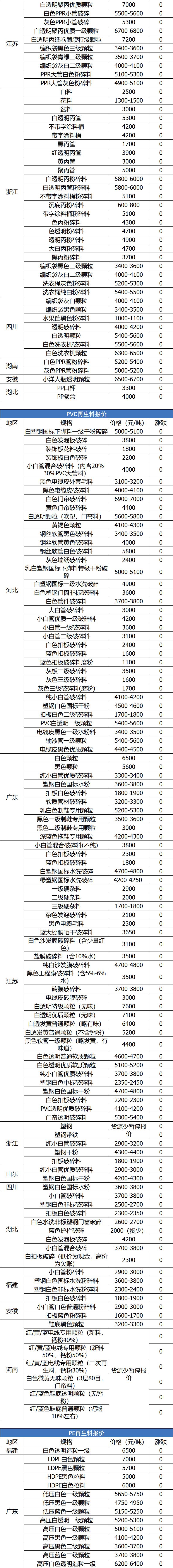 铸铁回收一公斤多少钱（铁的回收多少钱一公斤）