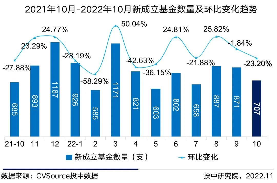 最近投资基金好吗（最近投资基金好吗安全吗）