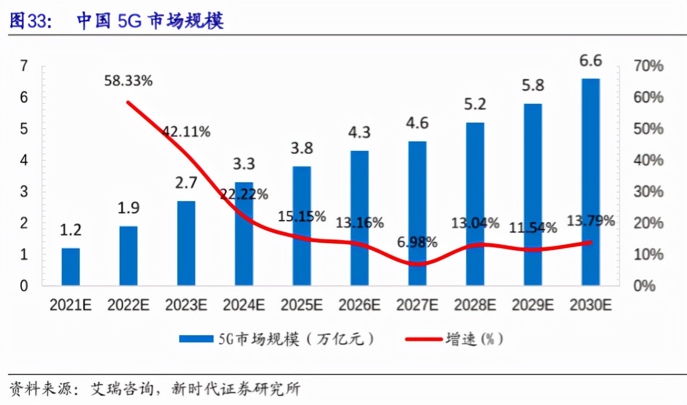 最好的指数基金排名（排名第一的指数基金）