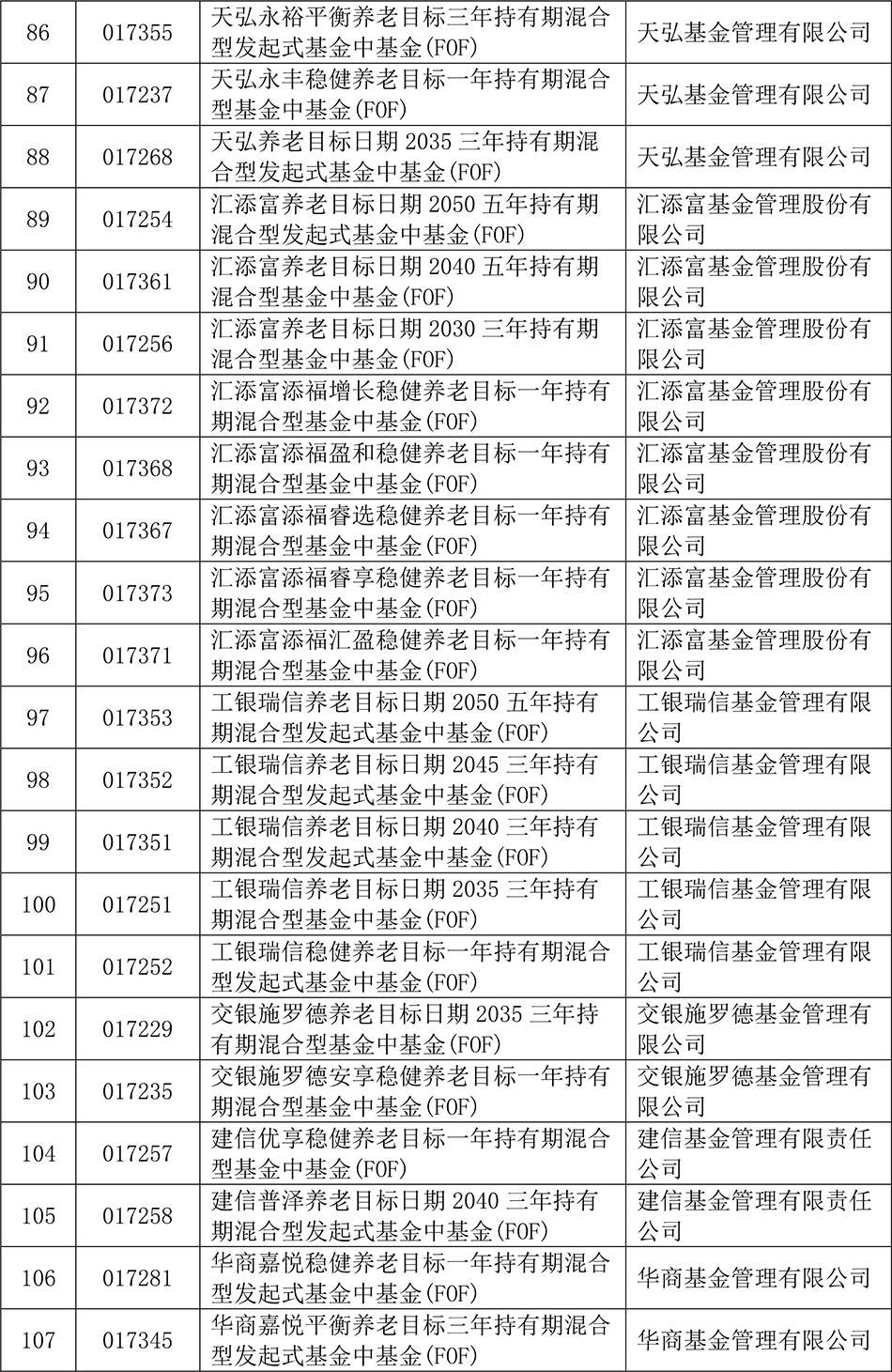 上海的基金公司排名榜（上海基金公司排名前十）