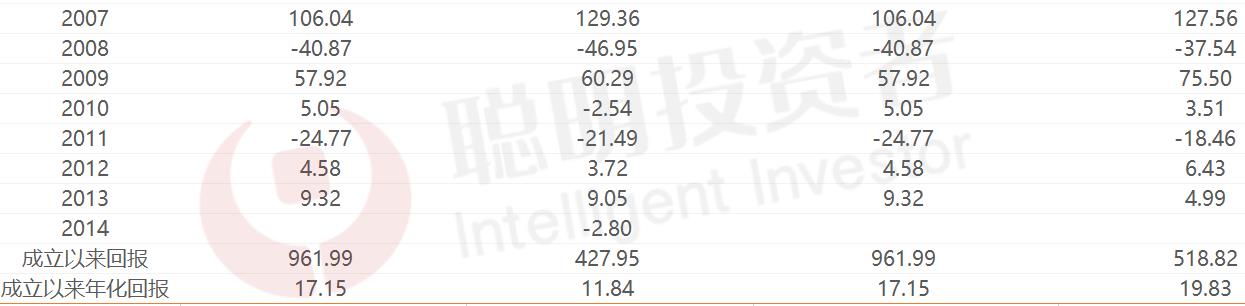 排名第一的股票基金（十大股票基金）